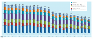 Cloud-rankings BSA