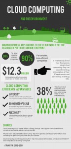 cloud-computing-green-medio-ambiente