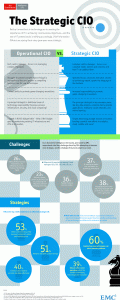 infografia cio estrategico