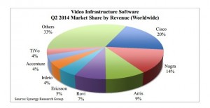 Cisco y la infraestructura de vídeo