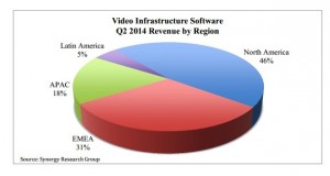 Cisco & Video infraestructure software