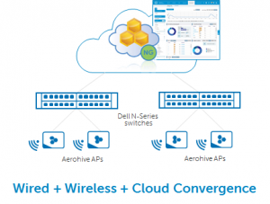 Aerohive y Dell EMC