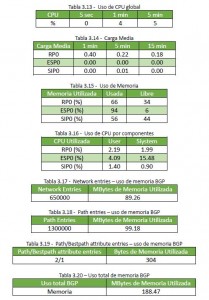 Adyacencia con 2peers Cisco ASR1002