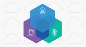 ibm cloud private