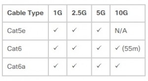 Cisco Catalyst Multigigabit Technology - Speeds and Cables
