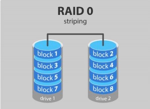 Nivel Raid 0