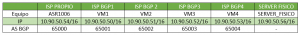 Analisis tecnico router Cisco ASR1006 Desarrollo de pruebas