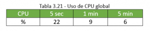Tabla router cisco asr1006 3.21