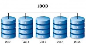 jbod